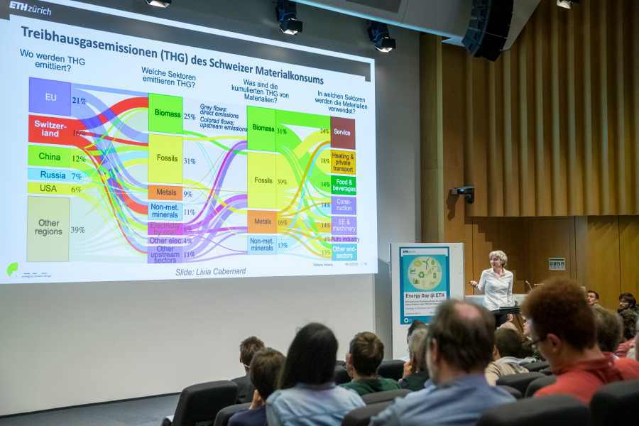 Enlarged view: Energy Day ETH 2019