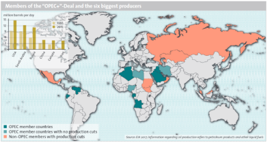 Figure 1: Members of the PEC+ Deal and the six biggest producers